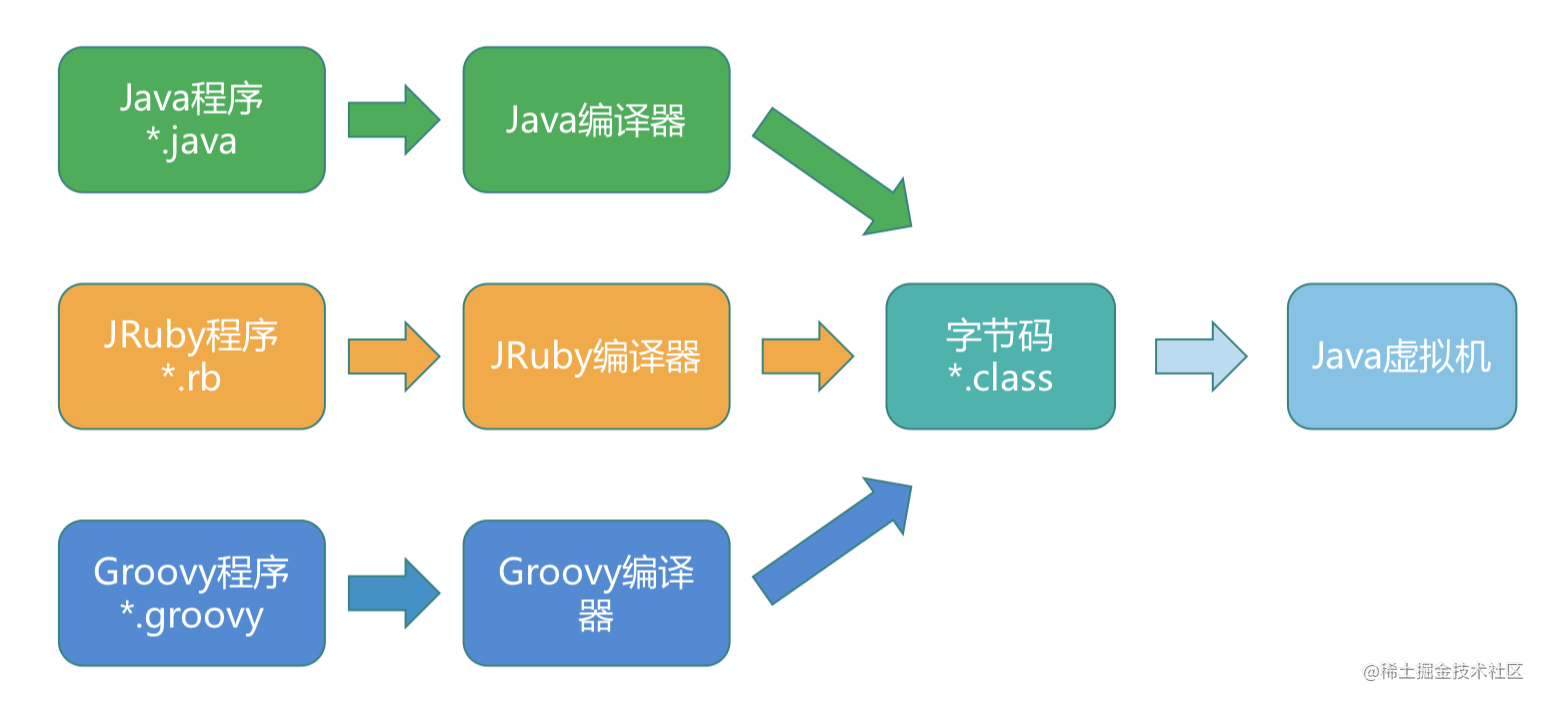 The life cycle of Java classes in the JVM - Moment For Technology