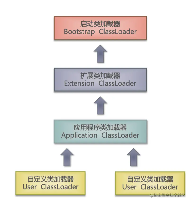 类加载