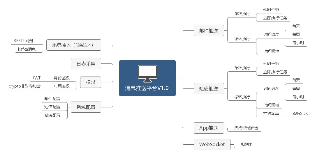 系统需求功能设计