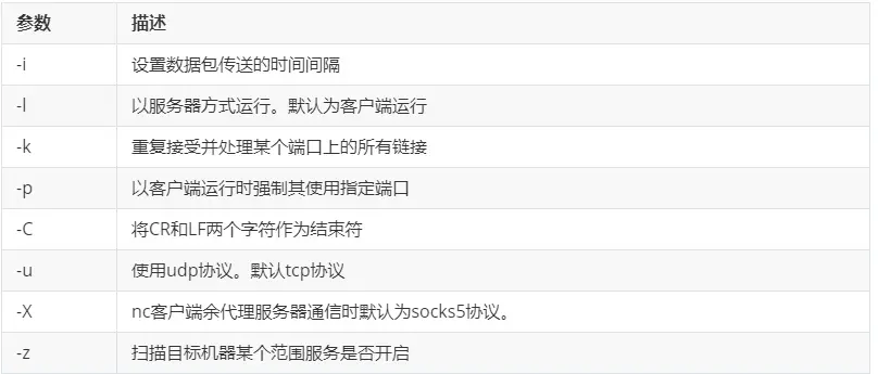 nc参数