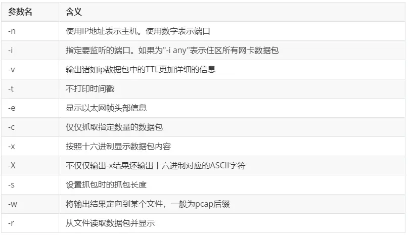 tcpdump