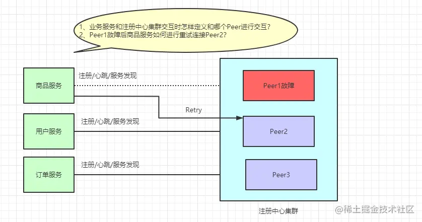 问题思考梳理.png