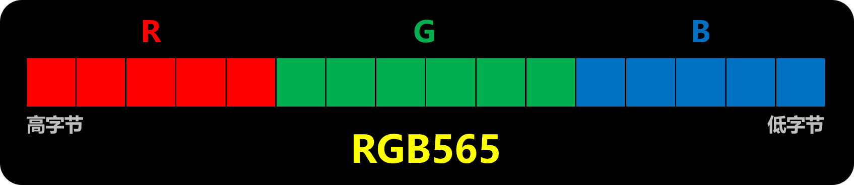 RGB565