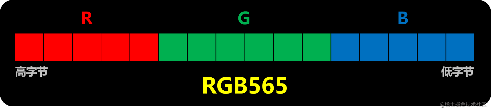 RGB565