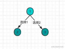 dfs题目这样去接题，秒杀leetcode题目