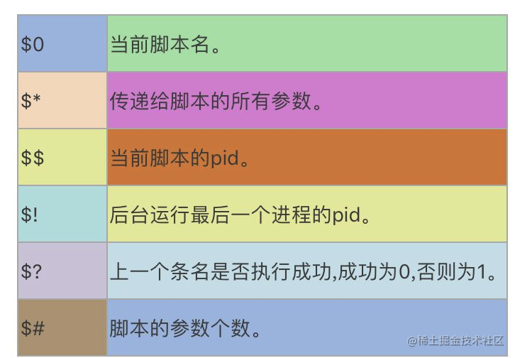 3000字扫盲shell基础知识 掘金