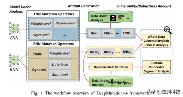 DeepMutation++：深度学习系统的变异测试框架