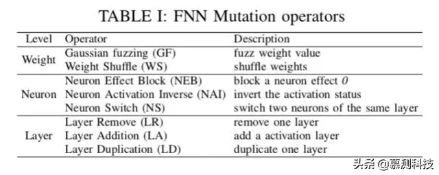 DeepMutation++：深度学习系统的变异测试框架