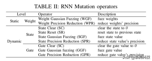 [转载][论文笔记] DeepMutation++: A Mutation Testing Framework for Deep ...