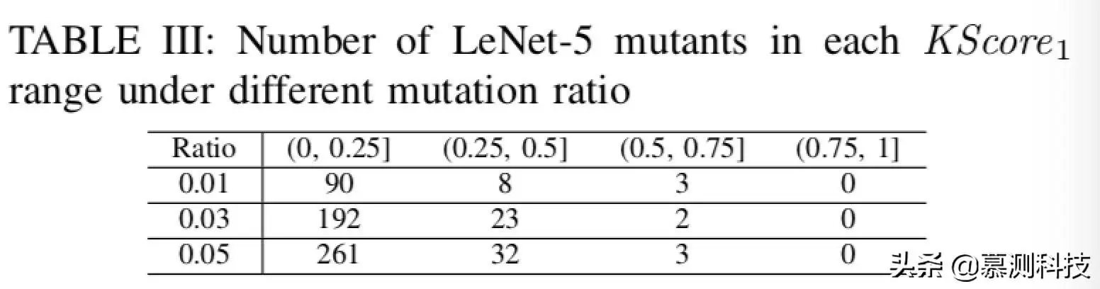 DeepMutation++：深度学习系统的变异测试框架