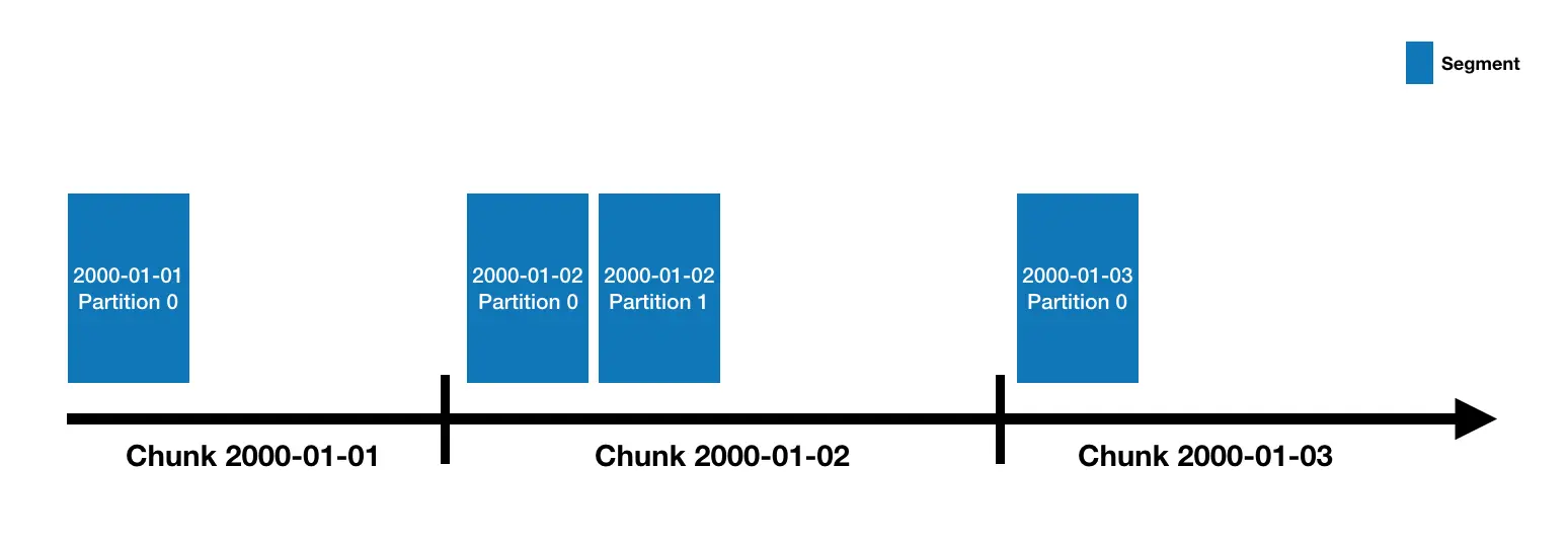 druid-timeline