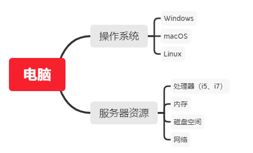 image-20200622103502386