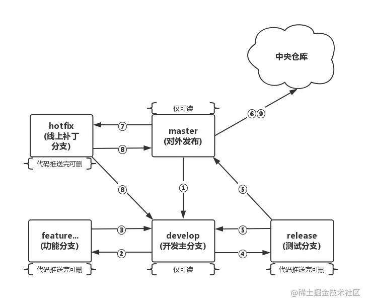 图片无法加载