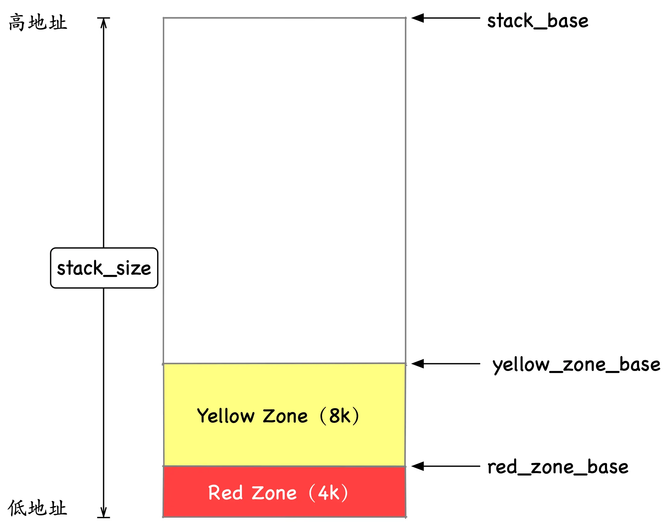 java_thread_stack