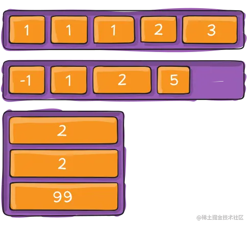 flex items order属性的示例