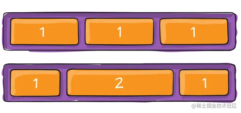 flex-grow属性的示例