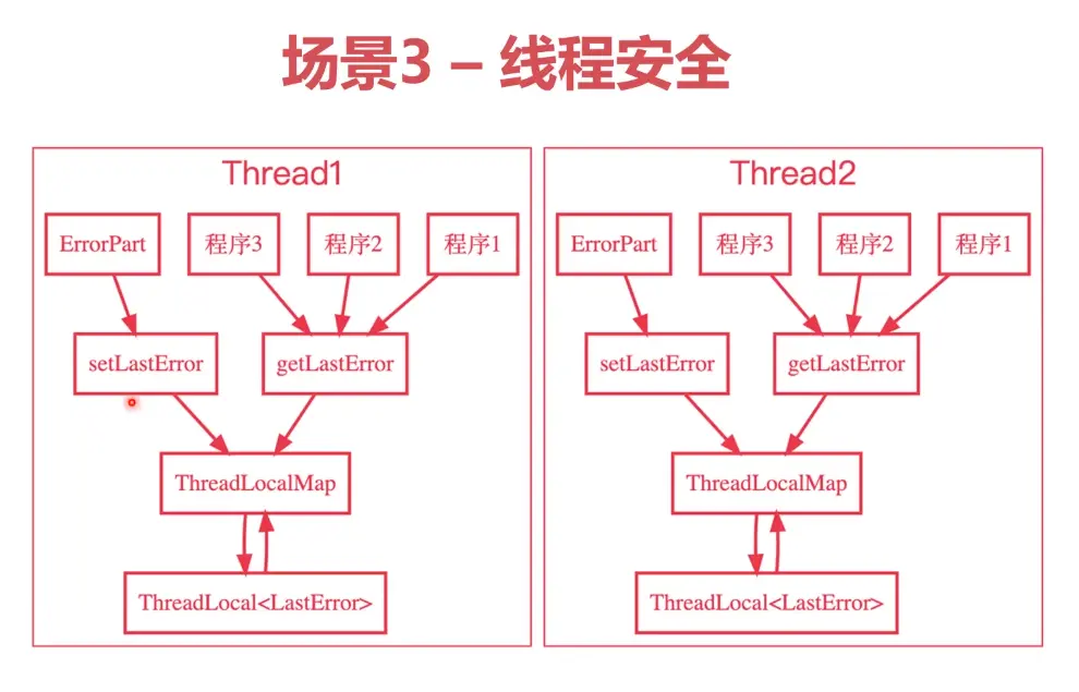 线程安全