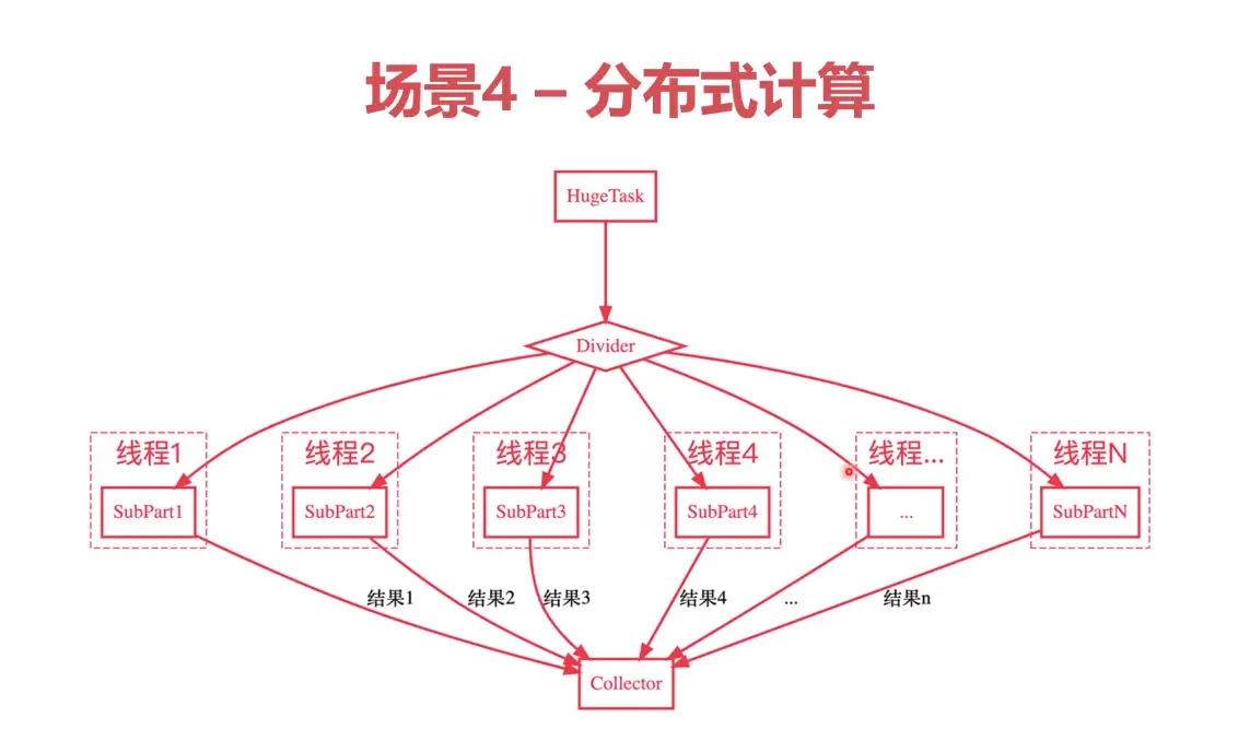 分布式计算
