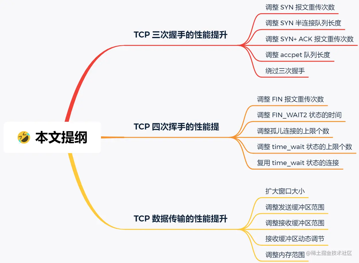 本节提纲