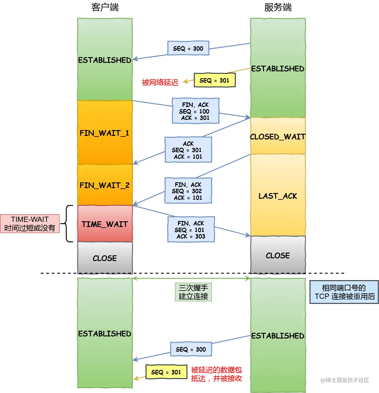 接收到历史数据的异常
