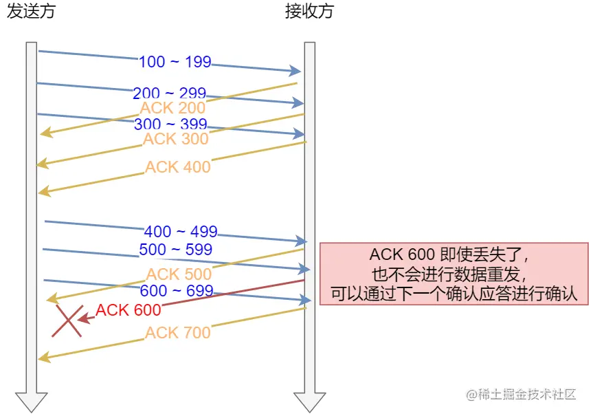 并行处理