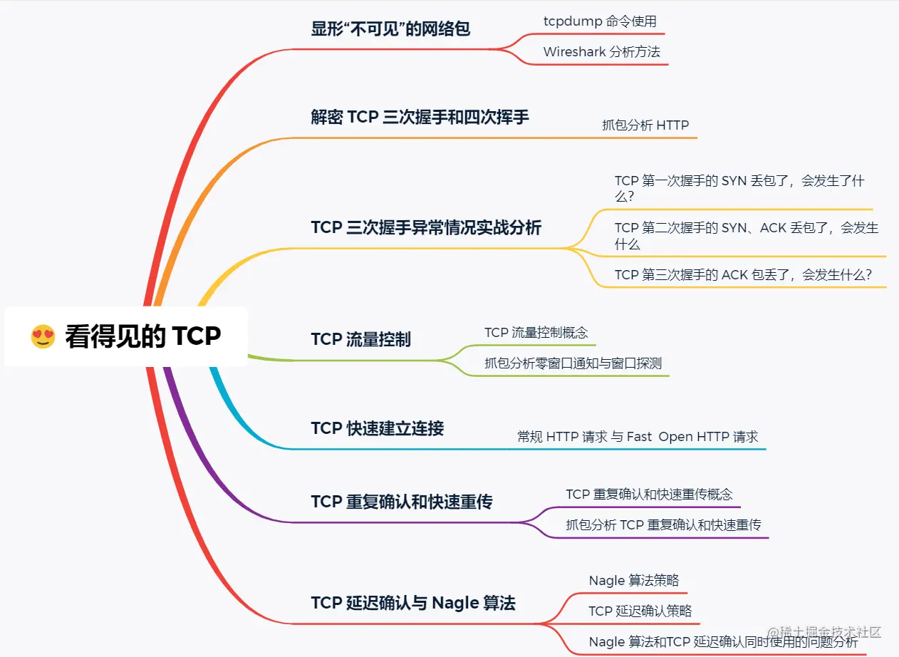 提纲 提纲