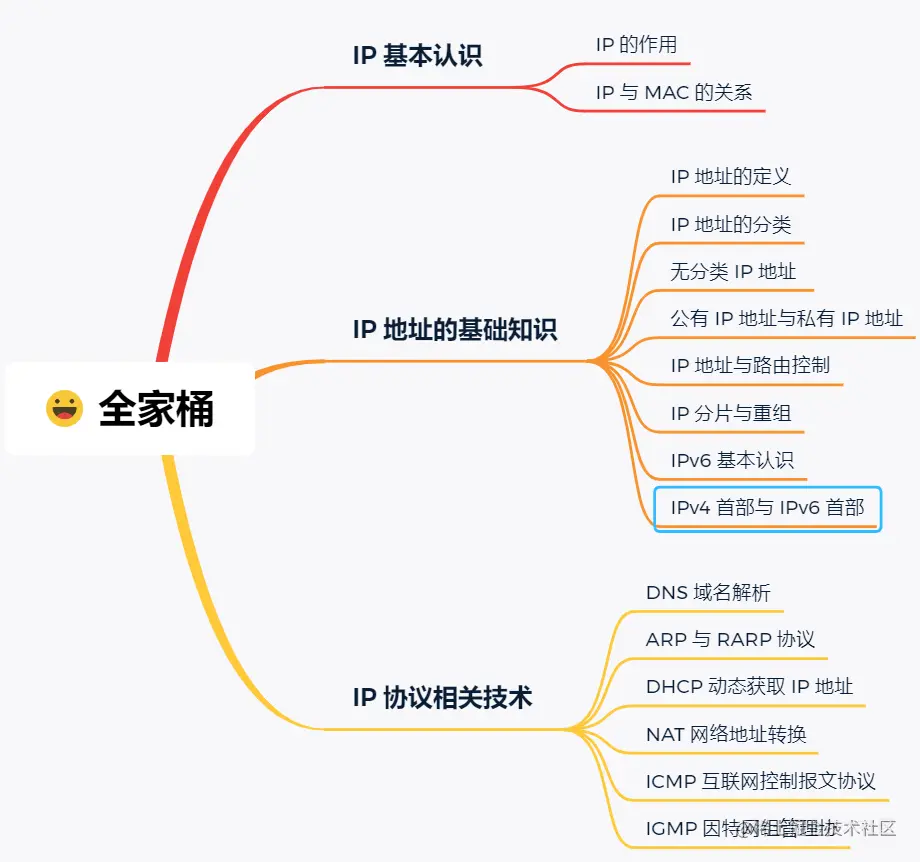IP 基础知识全家桶