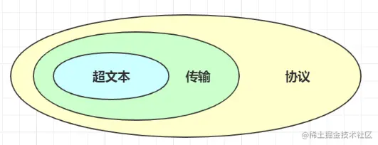 三个部分
