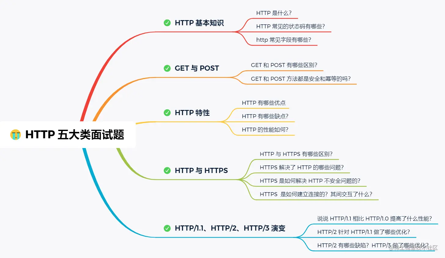 提纲