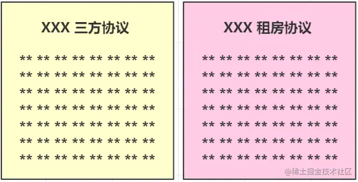 三方协议和租房协议