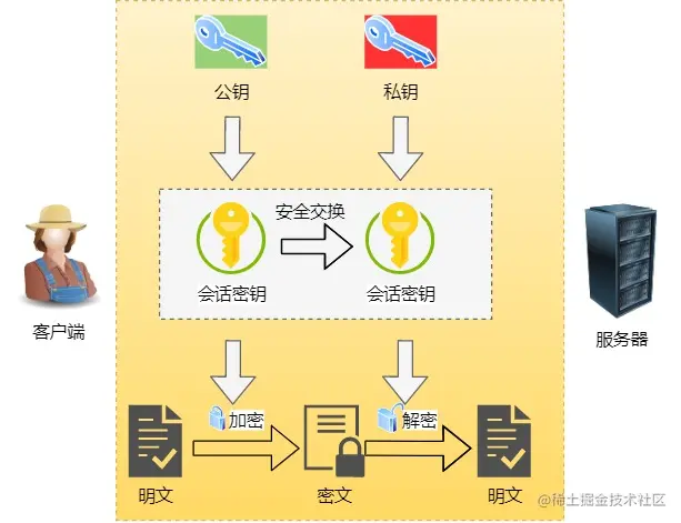 混合加密
