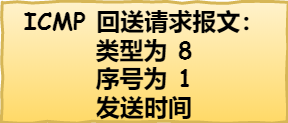 主机 A 的 ICMP 回送请求报文 主机 A 的 ICMP 回送请求报文