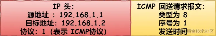 主机 A 的 IP 层数据包