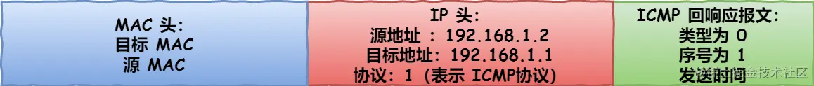 主机 B 的 ICMP 回送响应报文