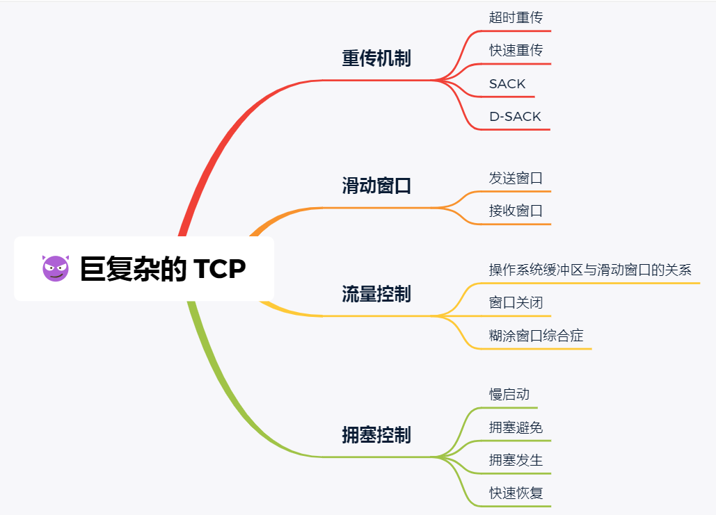 提纲 提纲