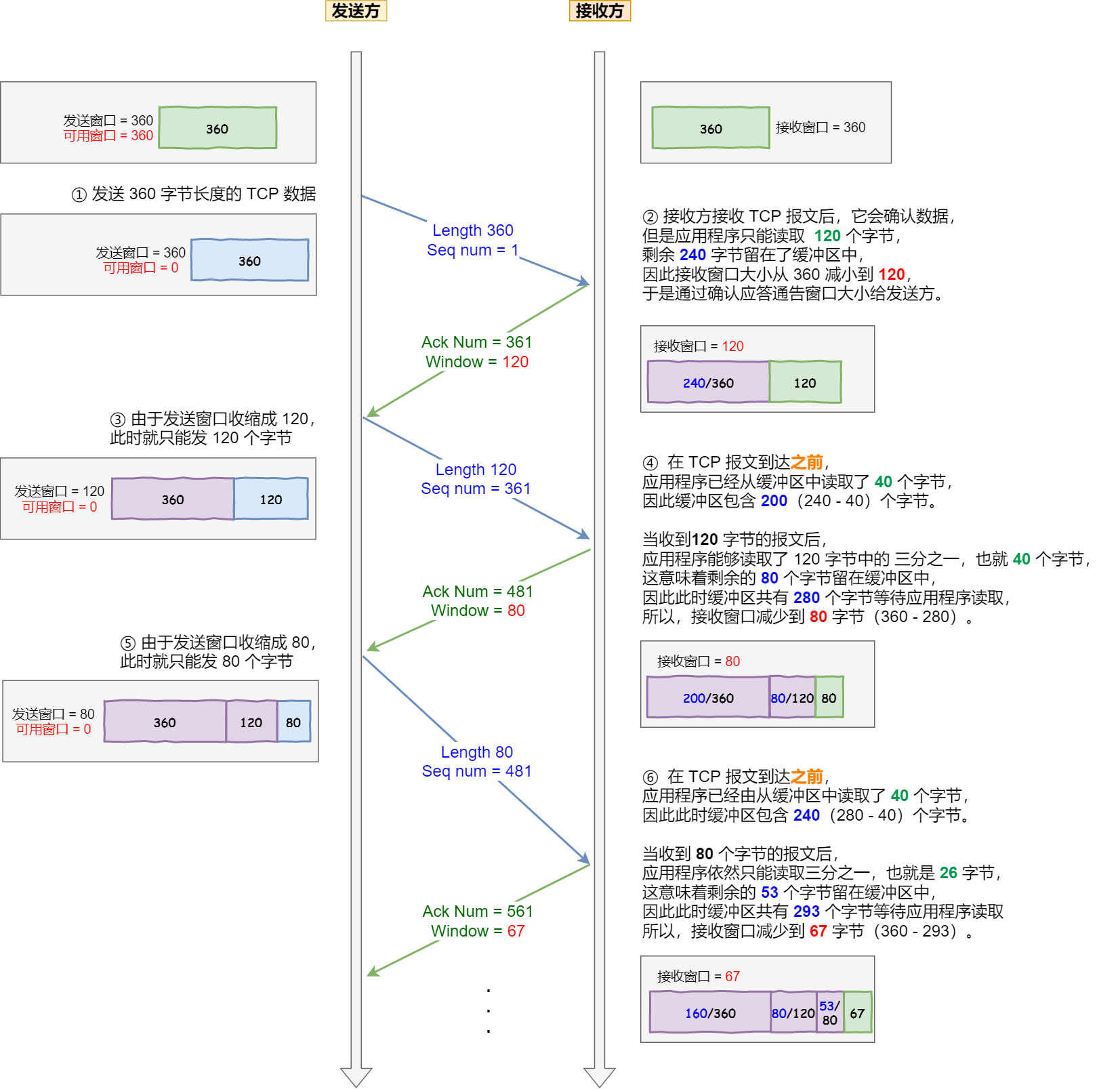 糊涂窗口综合症 糊涂窗口综合症