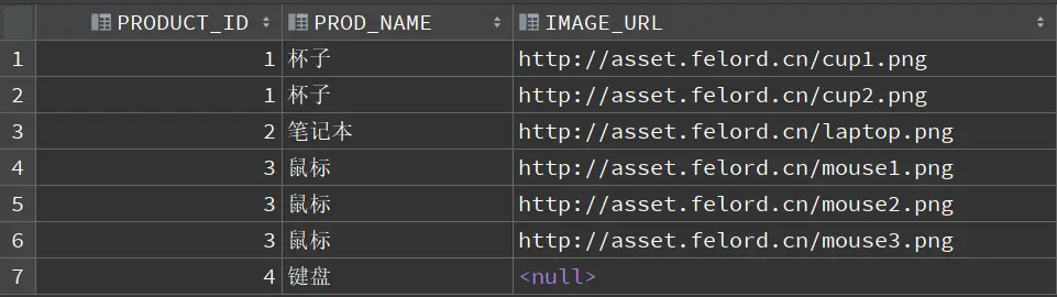 所有的一对多结果