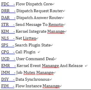 金融服务（银行证券机构方向）etl批量作业集群统一调度平台搭建