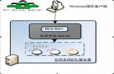金融服务（银行证券机构方向）etl批量作业集群统一调度平台搭建