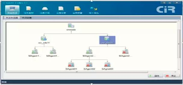 金融服务（银行证券机构方向）etl批量作业集群统一调度平台搭建