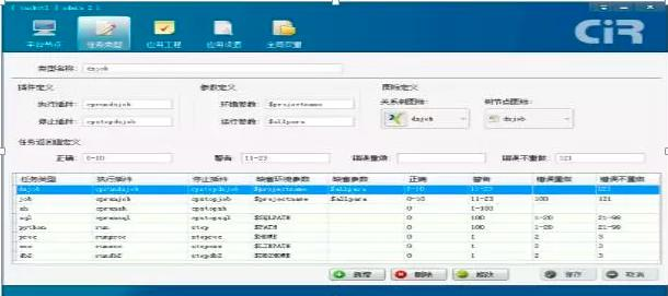 金融服务（银行证券机构方向）etl批量作业集群统一调度平台搭建
