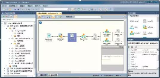 金融服务（银行证券机构方向）etl批量作业集群统一调度平台搭建