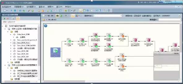 金融服务（银行证券机构方向）etl批量作业集群统一调度平台搭建