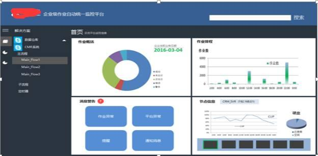 金融服务（银行证券机构方向）etl批量作业集群统一调度平台搭建