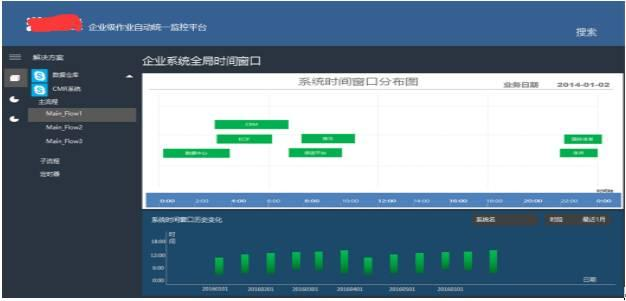 金融服务（银行证券机构方向）etl批量作业集群统一调度平台搭建