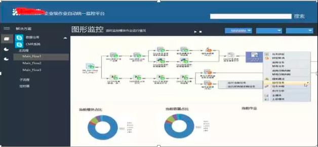 金融服务（银行证券机构方向）etl批量作业集群统一调度平台搭建