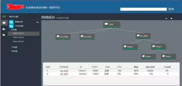 金融服务（银行证券机构方向）etl批量作业集群统一调度平台搭建