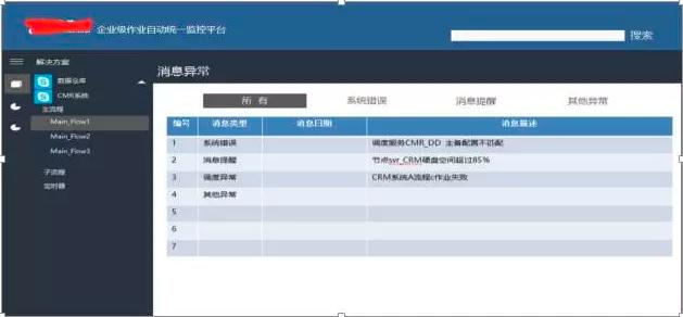 金融服务（银行证券机构方向）etl批量作业集群统一调度平台搭建