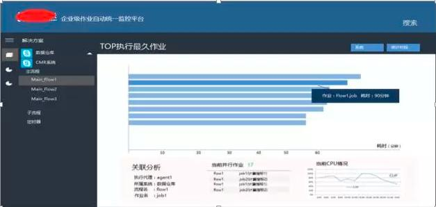 金融服务（银行证券机构方向）etl批量作业集群统一调度平台搭建