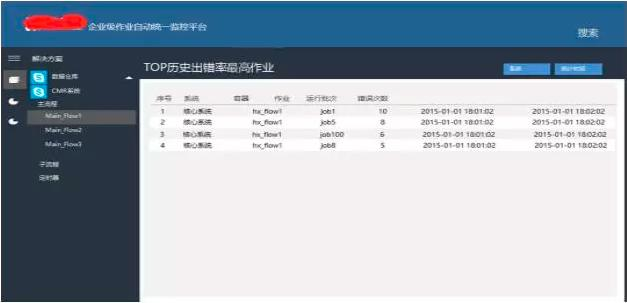 金融服务（银行证券机构方向）etl批量作业集群统一调度平台搭建